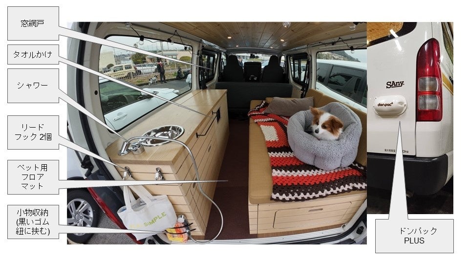 「SAny.VAN」の「DOGパッケージ」