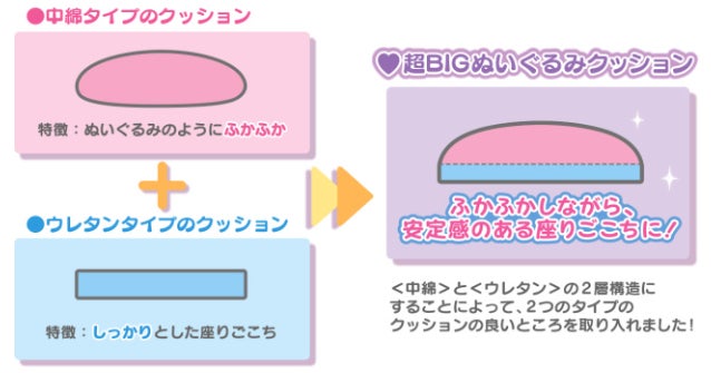 過去最大級!最大全長約200㎝ 「サンリオキャラクターズ 夢の超BIG 過去最大級!最大全長約200㎝ 「サンリオキャラクターズ 夢の超BIG