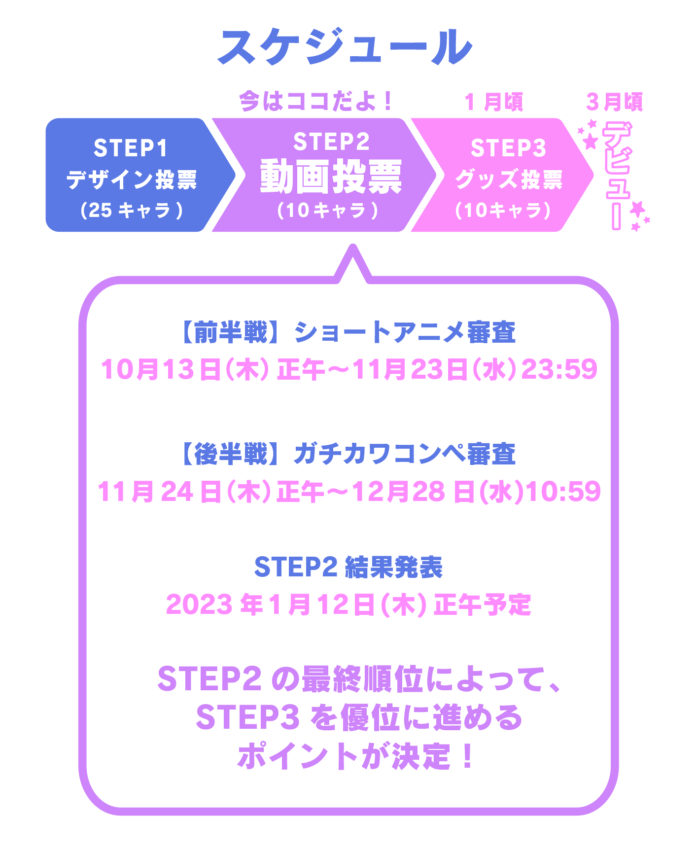 サンリオ新キャラクター発掘『NEXT KAWAII PROJECT』審査の模様