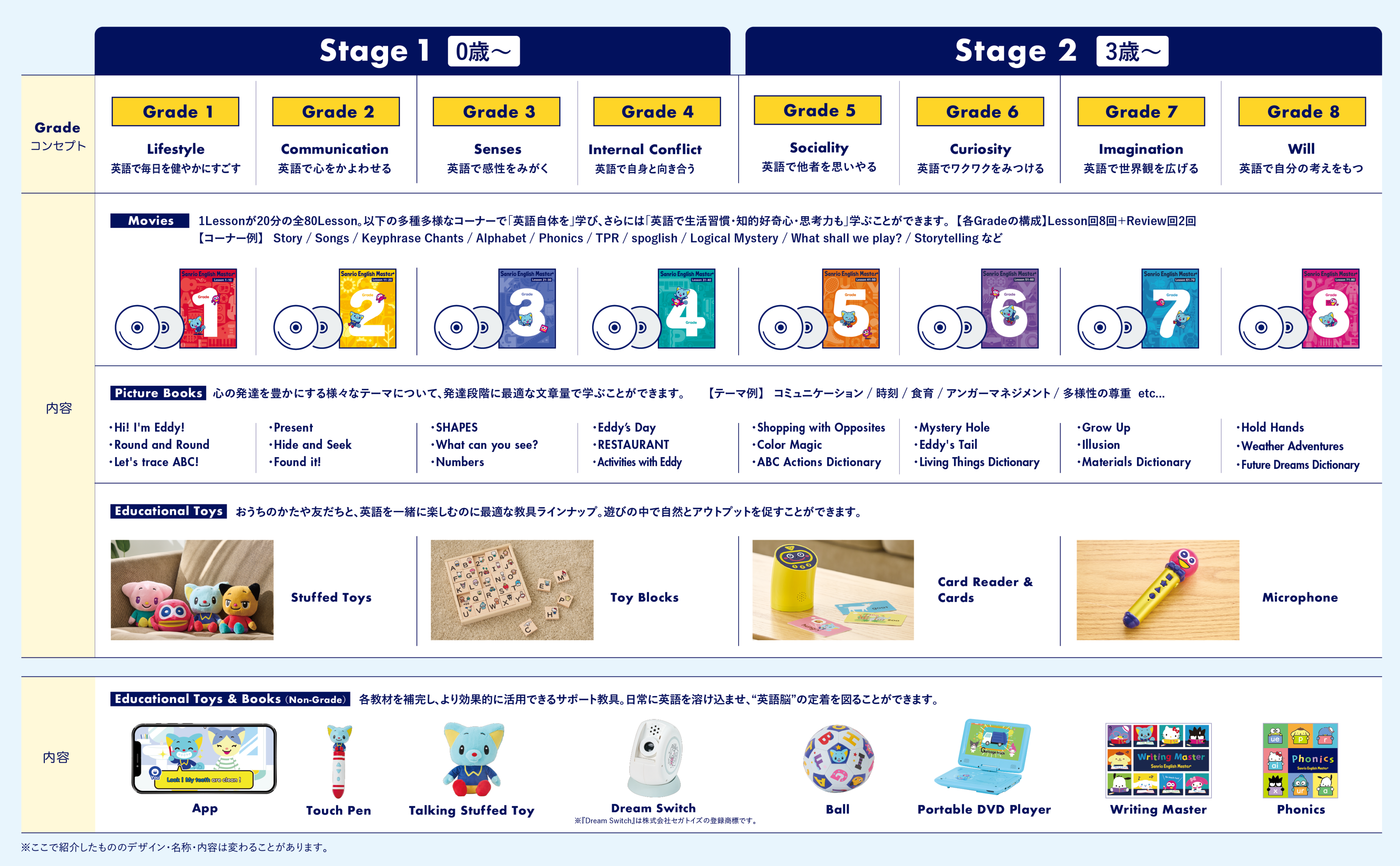英語で“できる”がふえていく。」英語と知育のW学習ができる幼児