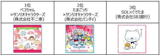 ©FUJIYA CO.,LTD. ©BANDAI