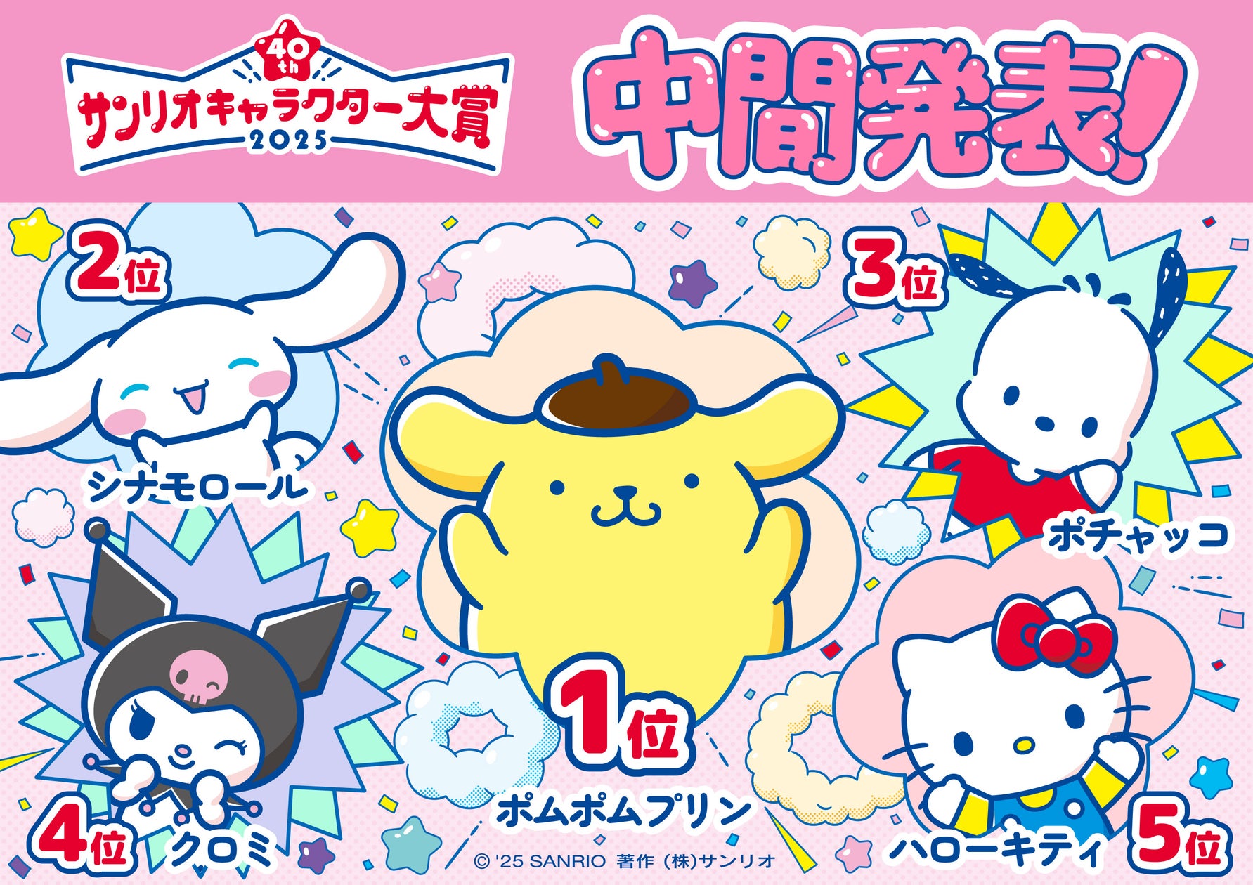 “2020年サンリオキャラクター大賞”中間結果発表 | サンリオ 人気投票 – FLHNYK