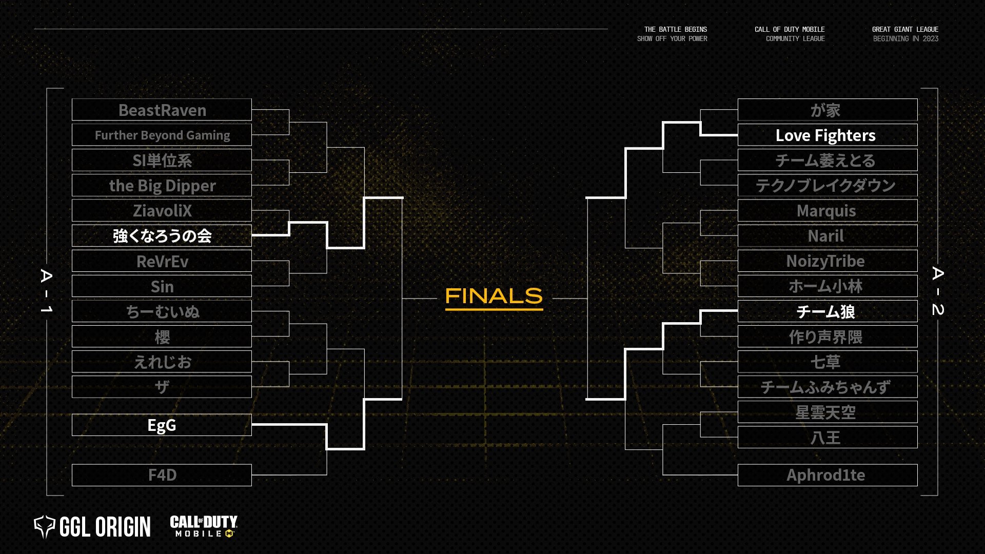 トーナメント表