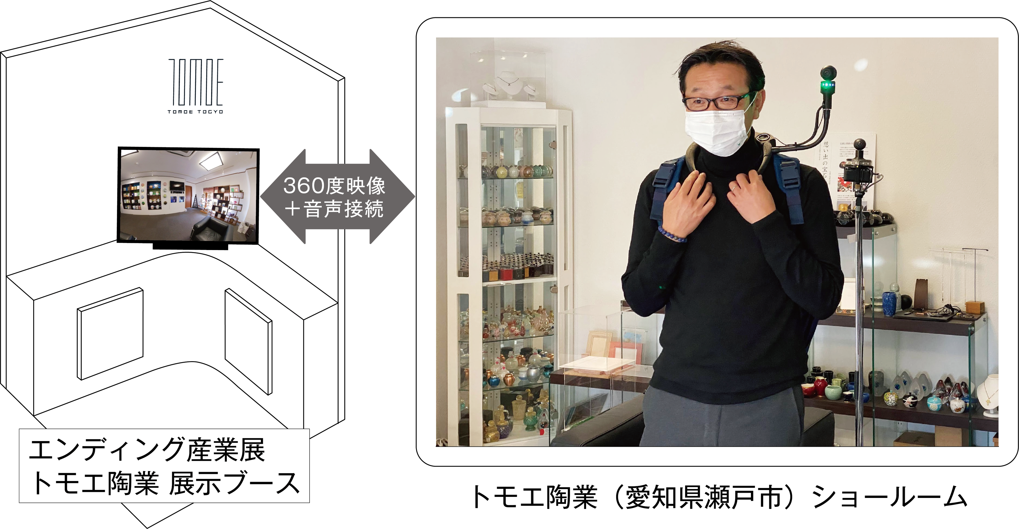 エンディング産業展会場ブースとトモエ陶業ショールームを接続