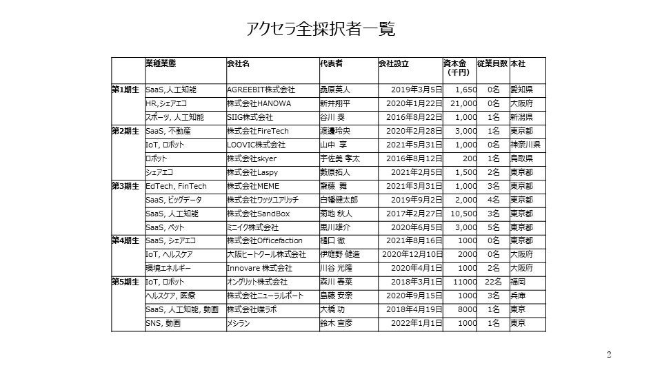 トップセールス養成プログラム 開催お知らせ】鳥取県地域起業家アクセラレーションプログラム