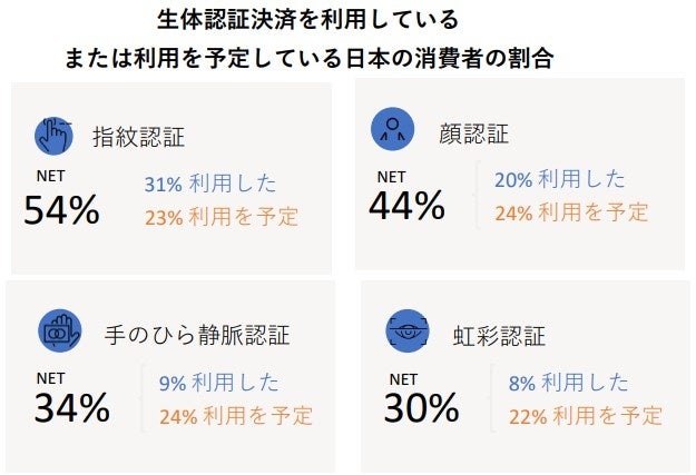 わかりやすい消費者信用関係紛争解決の手引 わかりやすい消費者信用関係紛争解決の手引 - 民事法研究会