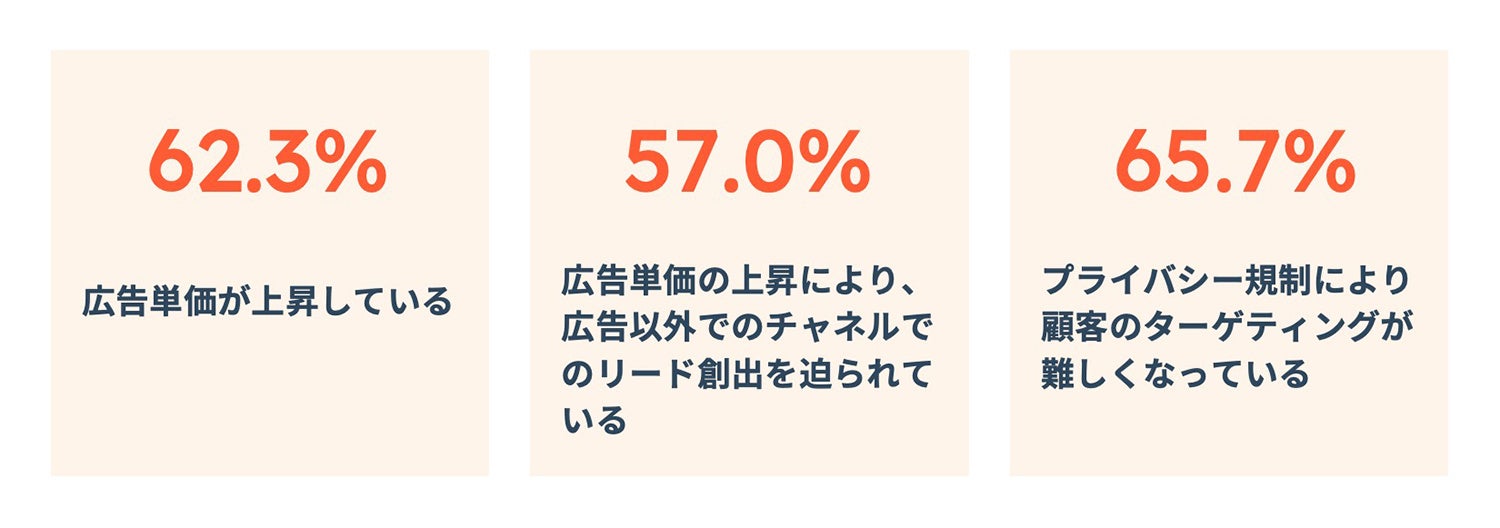 マーケティング従事者の課題