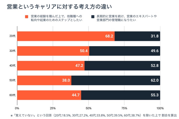 日本の営業に関する意識・実態調査2025の結果をHubSpotが発表 日本の営業に関する意識・実態調査2025の結果をHubSpotが発表