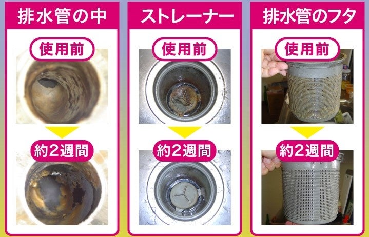 ※   家庭環境下で2週間使用の結果