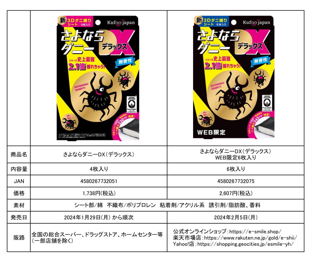 Makuake先行販売で目標金額16,300％達成！ 3Dダニ捕りシート