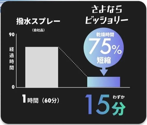 さよならシリーズ新商品「さよならビッショリ―」