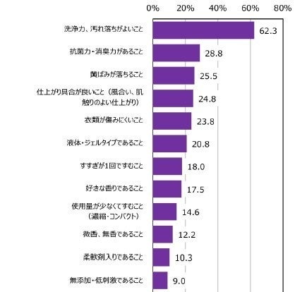スパークナノバブル(全自動洗濯機用)②➕さよなら洗濯の菌さん 洗濯機に取り付けるだけ！日本の洗濯を変える さよならシリーズ