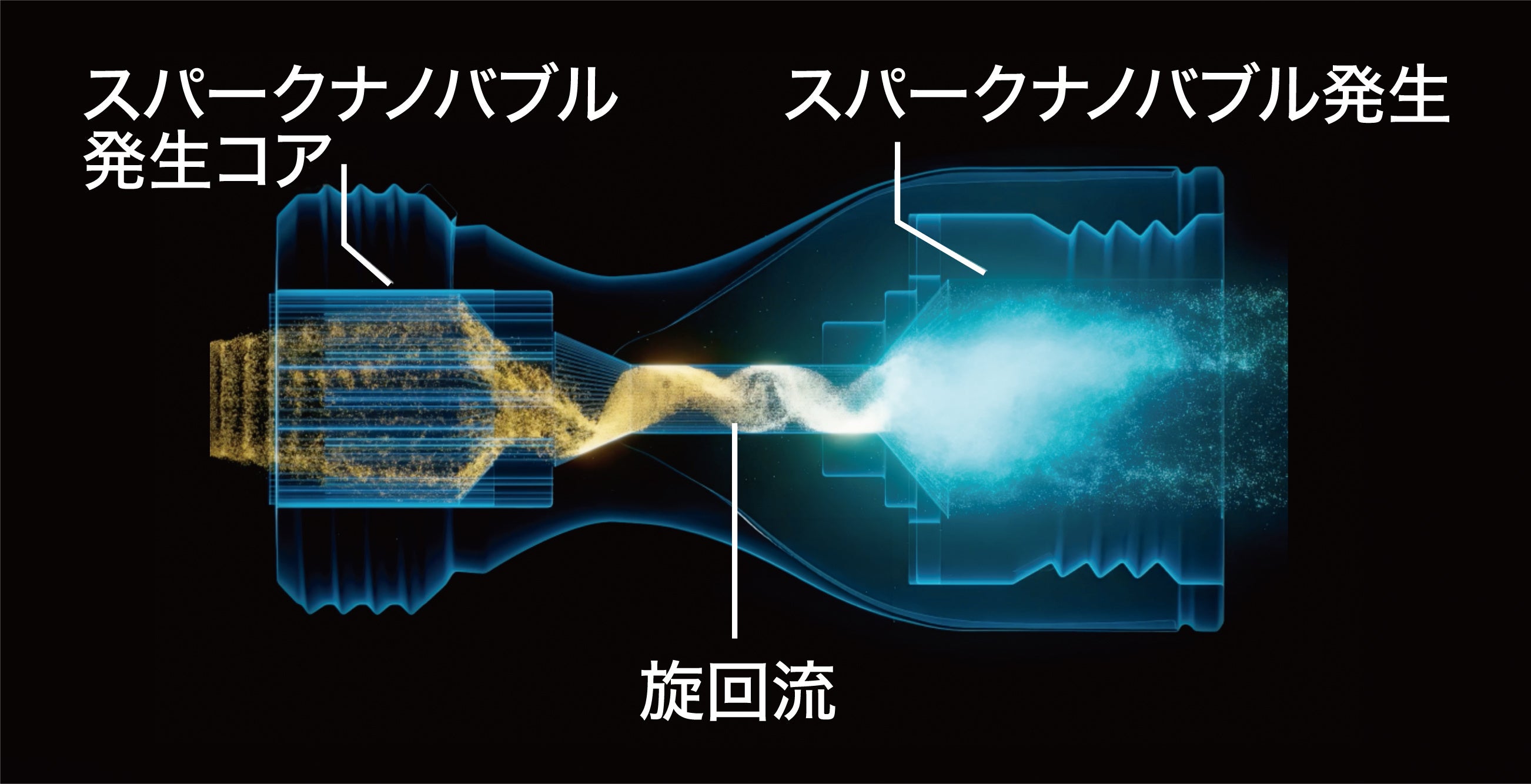 ナノバブル発生原理