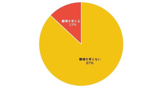 もし宝くじで7億円当選したら何に使う 離婚は考える 既婚女性300人に調査 株式会社タンタカのプレスリリース もし宝くじで7億円当選したら何に使う 離婚は考える 既婚女性300人に調査 株式会社タンタカのプレスリリース
