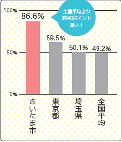 令和４年度中学校英語教育実施状況調査 （文部科学省）