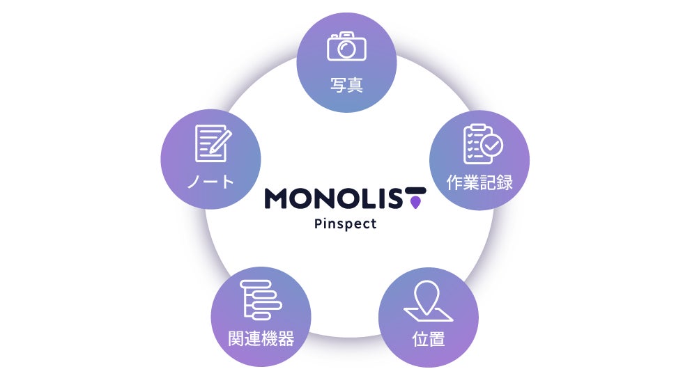 MONOLISTイメージ