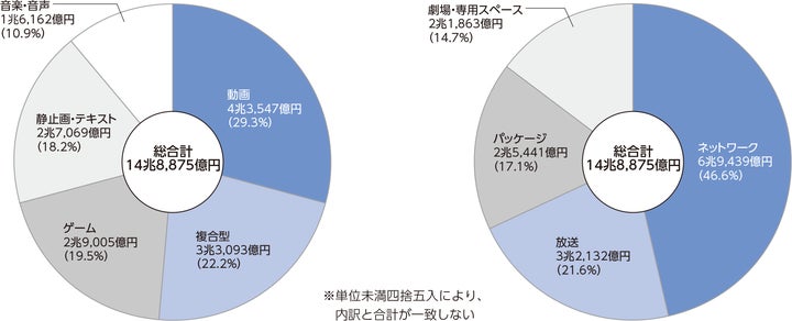 デジタルコンテンツ白書2026』発刊(2026年9月1日) | 一般財団法人 デジタルコンテンツ白書2026』発刊(2026年9月1日) | 一般財団法人