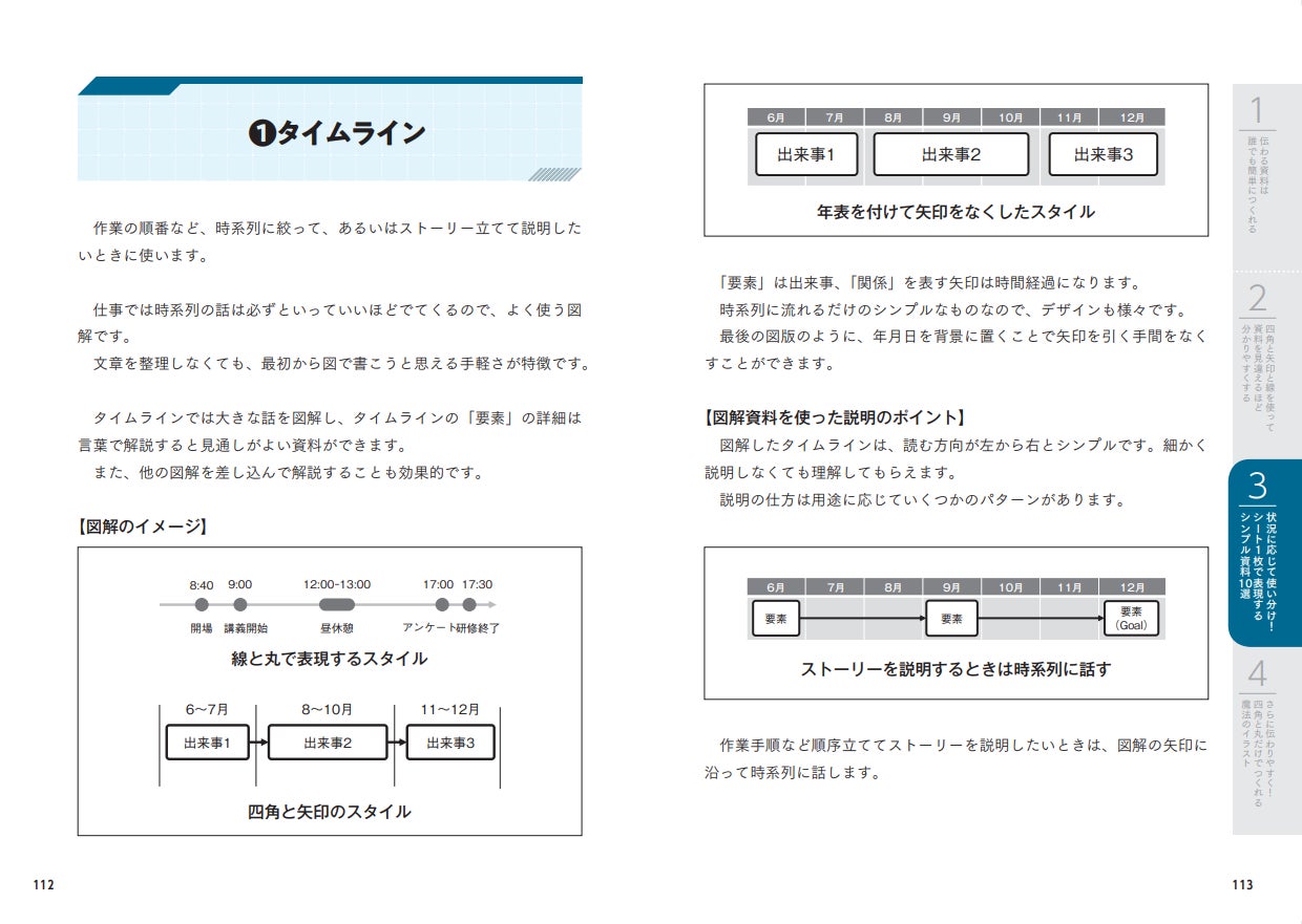 トヨタ式 シンプルで 伝わる 資料を短時間で作る方法とは トヨタグループで学んだ誰にでも伝わる 図解資料 作成術 刊行 株式会社自由国民社のプレスリリース トヨタ式 シンプルで 伝わる 資料を短時間で作る方法とは トヨタグループで学んだ誰にでも伝わる 図解資料 作成術 刊行 株式会社自由国民社のプレスリリース