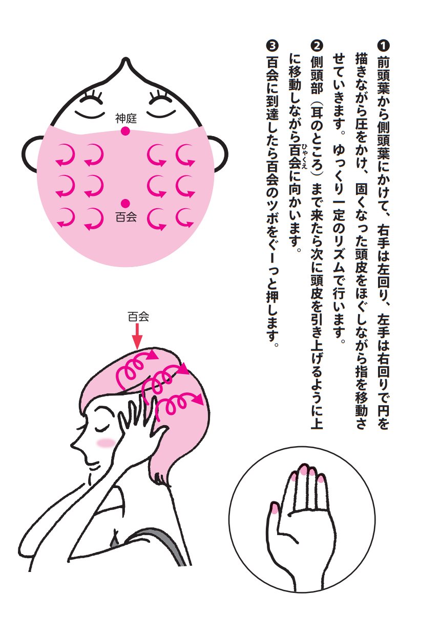 頭皮マッサージ法