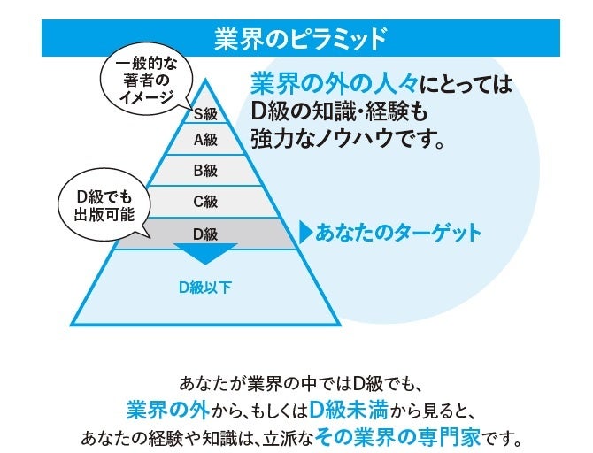 年収アップと自由な働き方、両方叶える方法とは？『ひとり社長に