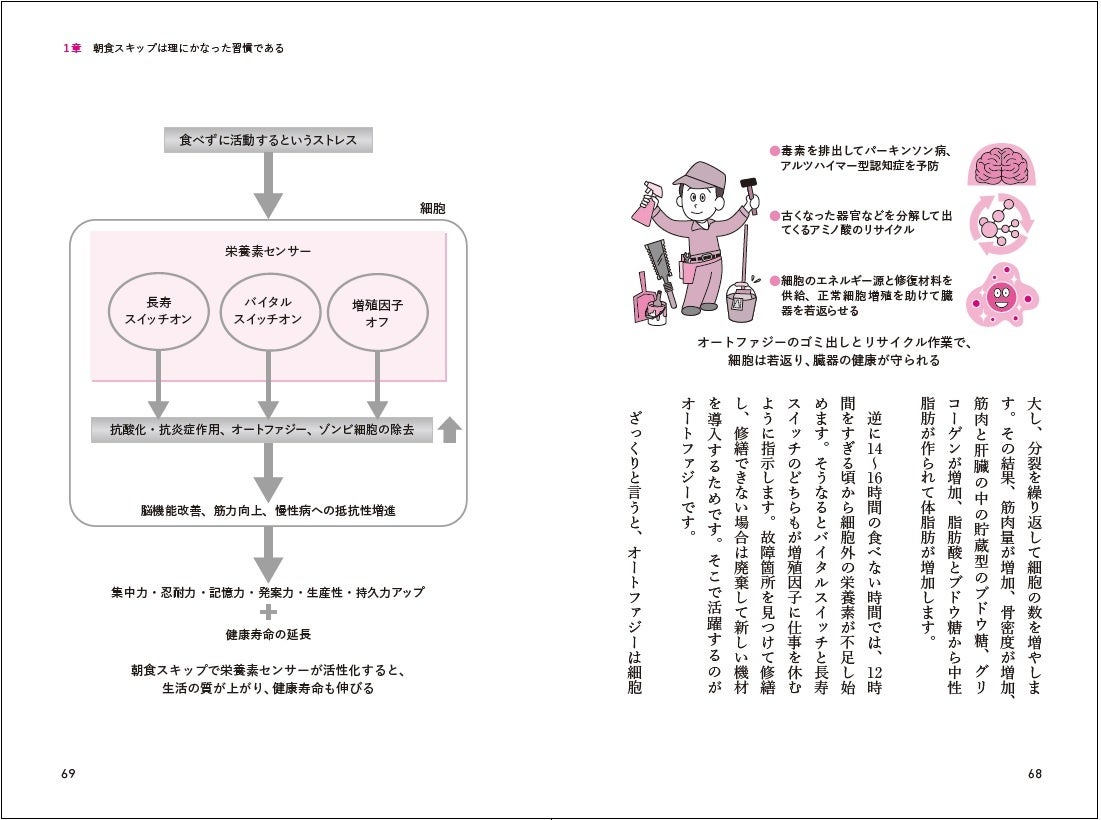 科学的エビデンスを図解してわかりやすく紹介