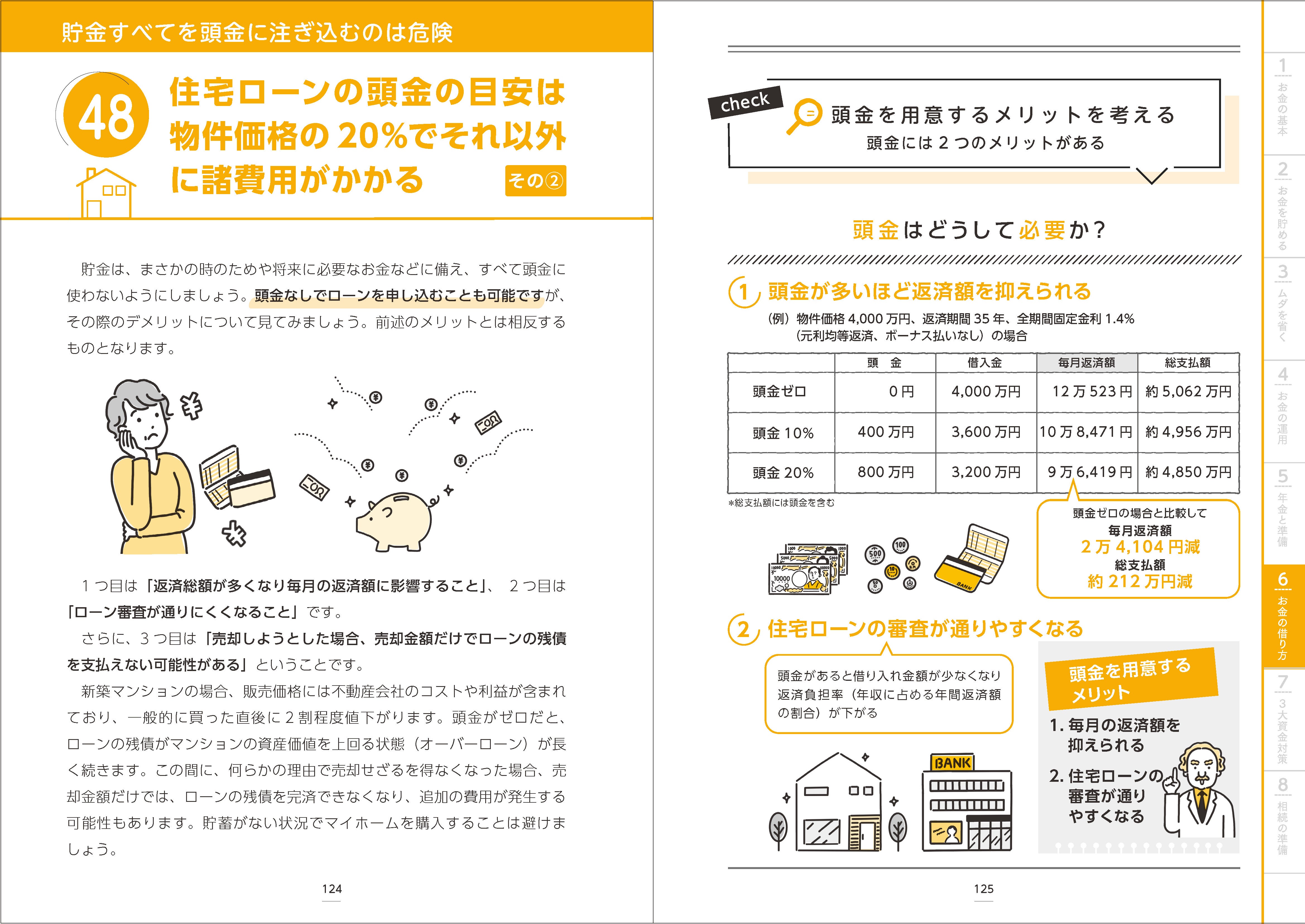 意外と知らない「ローンの組み方」まで