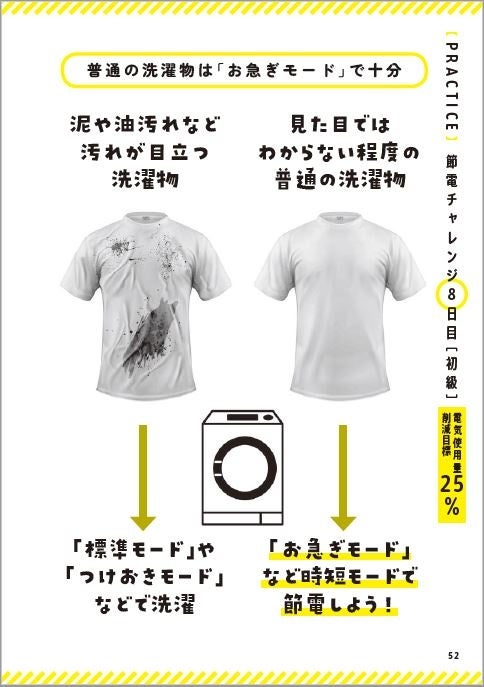 普通の洗濯物は「お急ぎモード」で十分