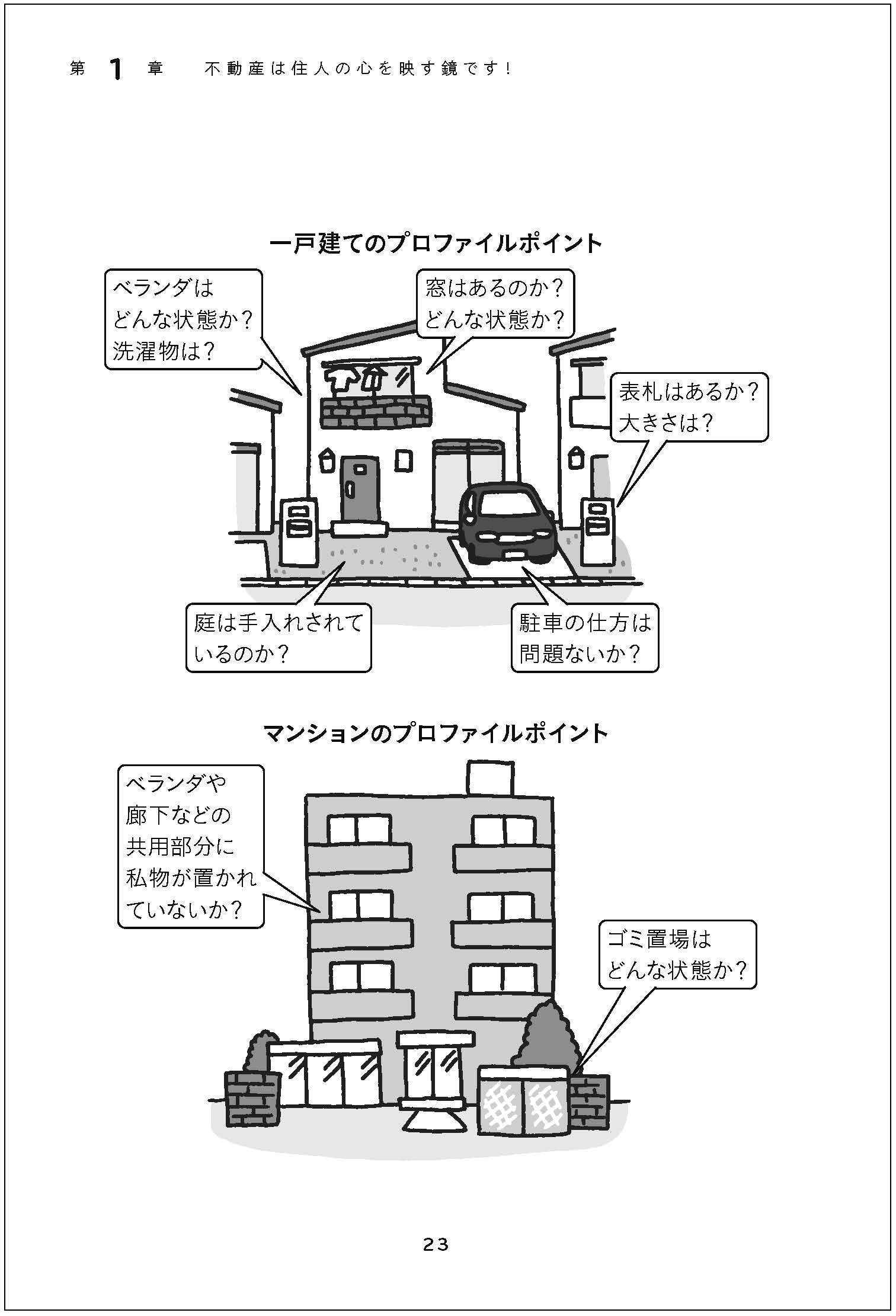 駐車場・表札・ベランダ…プロファイリングのための観察ポイントをわかりやすく解説