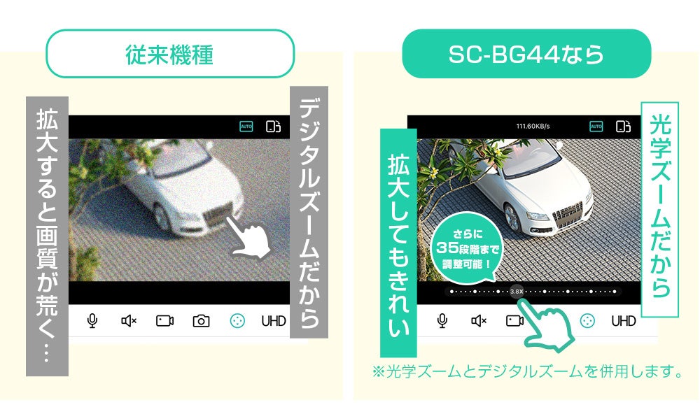 パノラマカメラ 最新防犯カメラ「パノラマ撮影/光学ズーム」発売記念セール7/11