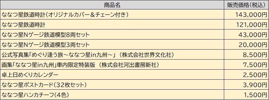 ななつ星鉄道時計」誕生!】☆鉄道開業150周年、「ななつ星in九州」第2