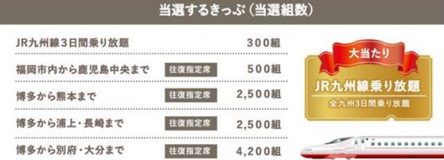 JR九州 アプリアップデート!! アップデート第2弾・第3弾がスタートし JR九州 アプリアップデート!! アップデート第2弾・第3弾がスタートし