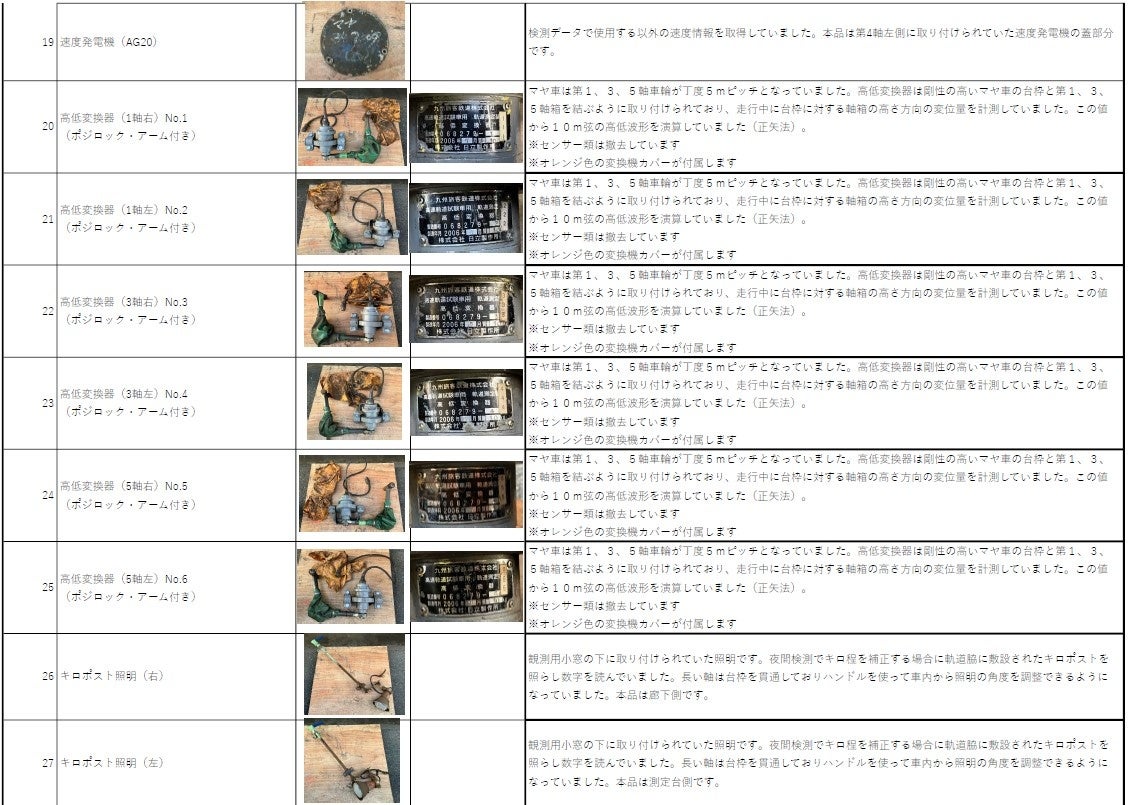 小倉工場まつり2025」にて”最後の高速軌道検測車マヤ34“解体部品