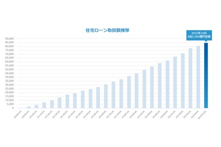 預金総残高6兆円突破のお知らせ 住信sbiネット銀行株式会社のプレスリリース 預金総残高6兆円突破のお知らせ 住信sbiネット銀行株式会社のプレスリリース