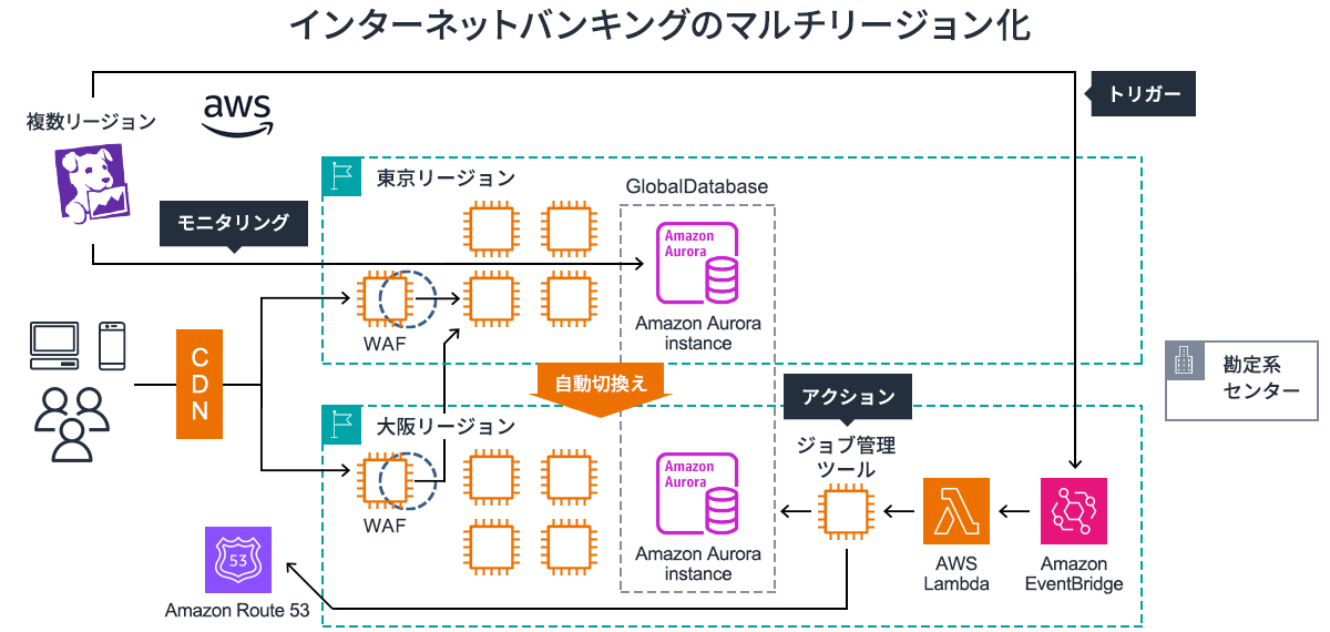 出所：住信SBIネット銀行株式会社