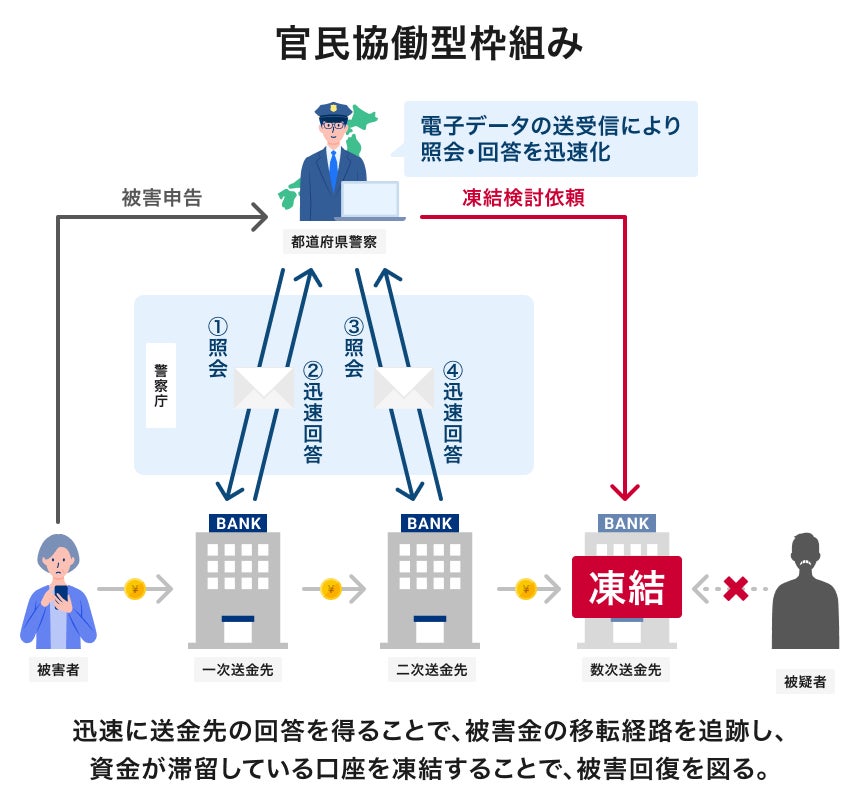 「ドコモの地震お見舞金保険」の新規契約および更新契約の受付を終了
