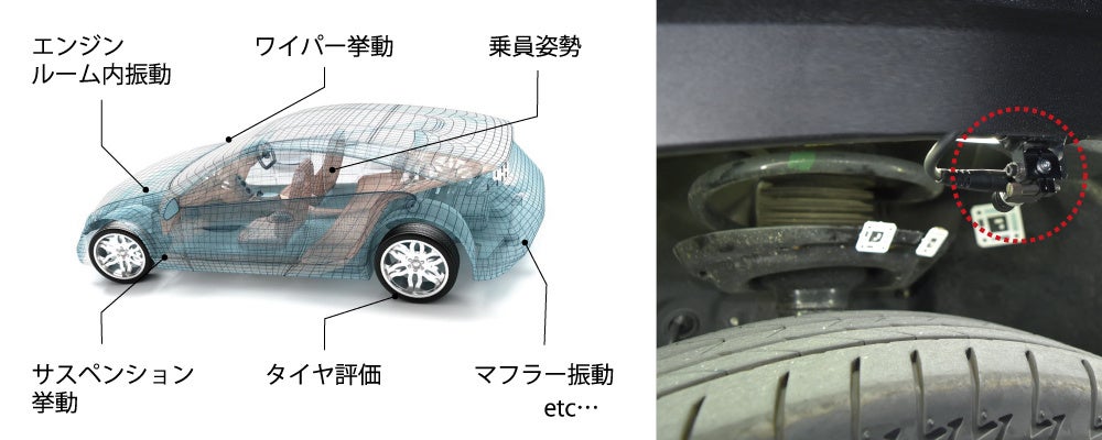 図1.FASTCAM MH6 type LTでの観察例              図2.ST-Camの設置例