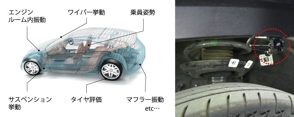 図1．FASTCAM MH6 type LTでの観察例　　　　　　　　　　　　　　図2．ST-Camの設置例