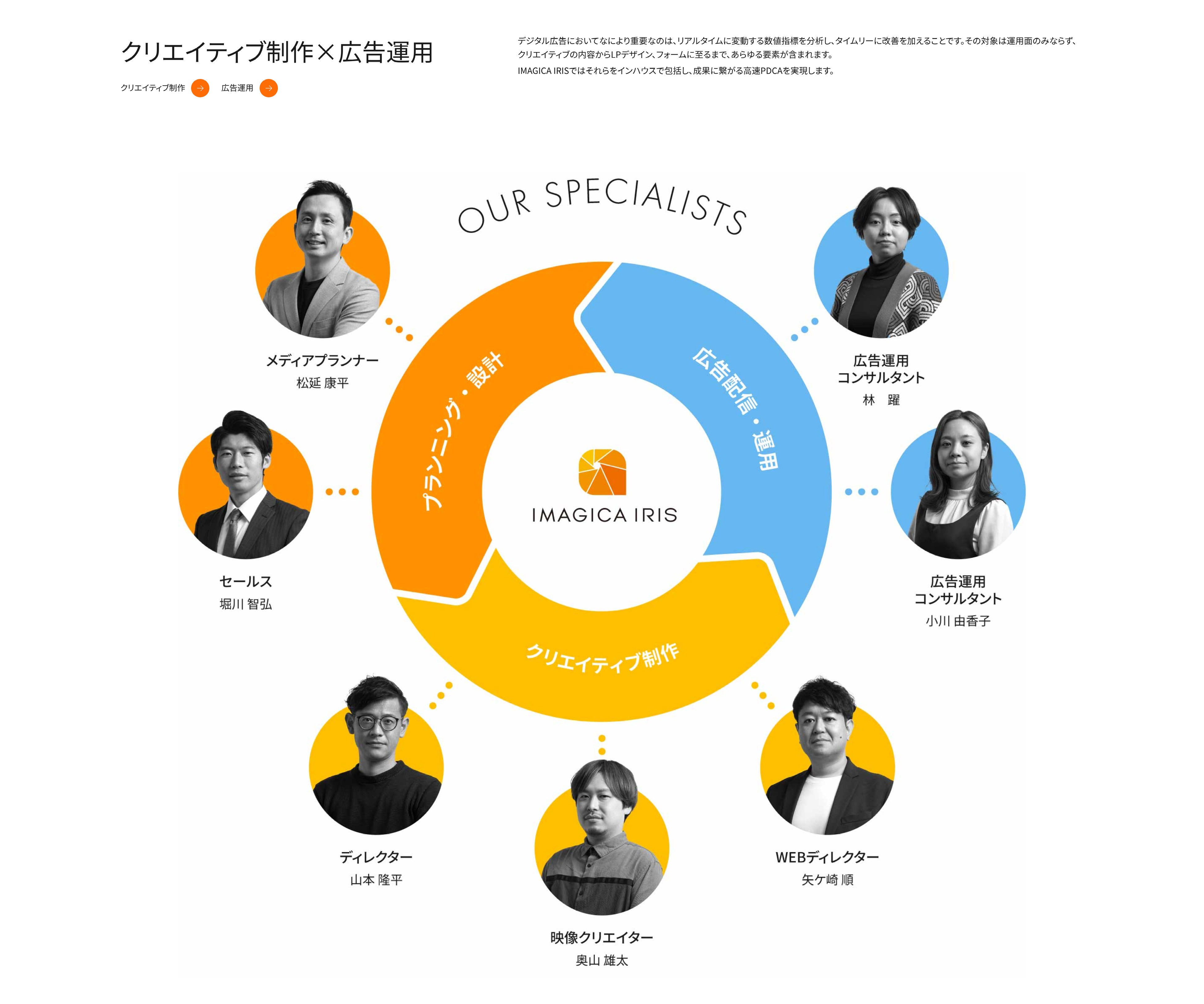 サービスページより