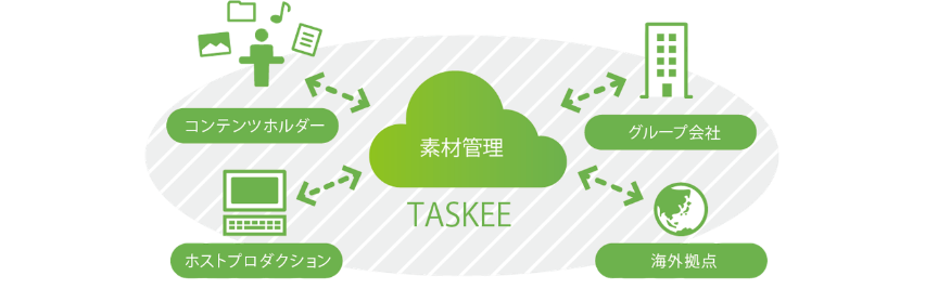 サービス概要のイメージ