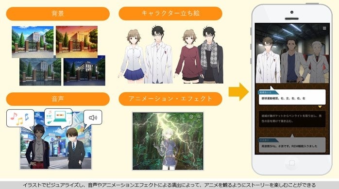 イマジカインフォス、株式会社TypeBeeGroup運営のゲーム小説サービス「TapNovel」事業譲受に関するお知らせ – 新ビジネス展開とクリエイターコミュニティ拡大 イマジカインフォス、株式会社TypeBeeGroup運営のゲーム小説サービス「TapNovel」事業譲受に関するお知らせ – 新ビジネス展開とクリエイターコミュニティ拡大