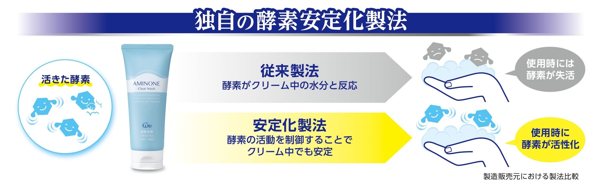 活きた※1酵素※2で気になる毛穴悩みを解決「アミノネ クリア