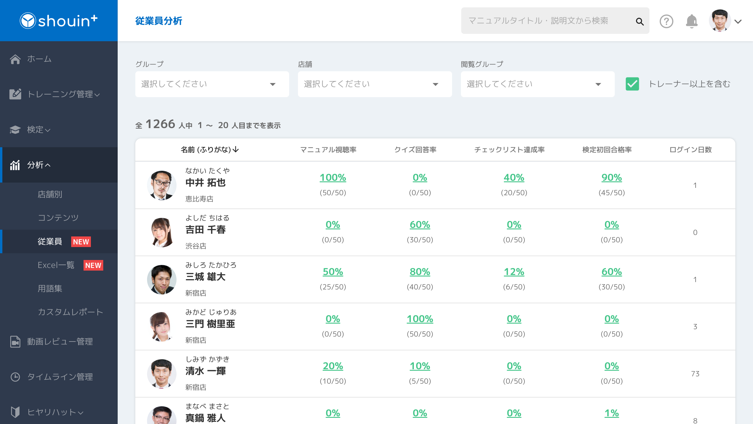 従業員分析画面イメージ