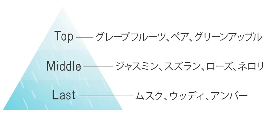 ハニーロア　フレグランス ピースフルレイン
