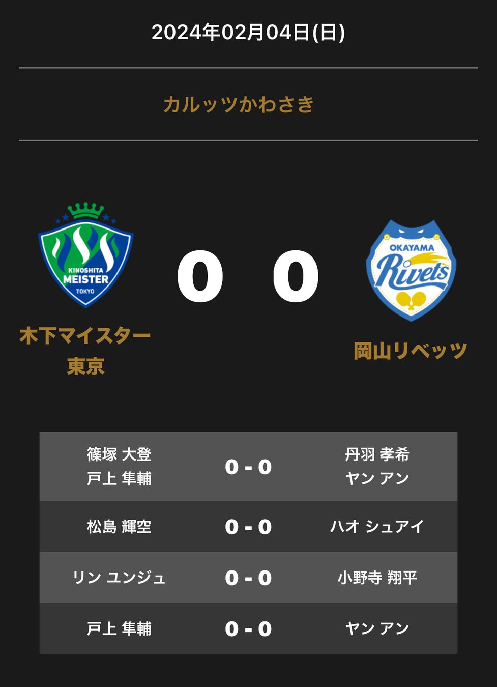 ノジマTリーグ 2023-2024シーズン 公式戦 2月4日開催 木下マイスター東京 vs 岡山リベッツ 対戦オーダー発表 ノジマTリーグ 2023-2024シーズン 公式戦 2月4日開催 木下マイスター東京 vs 岡山リベッツ 対戦オーダー発表