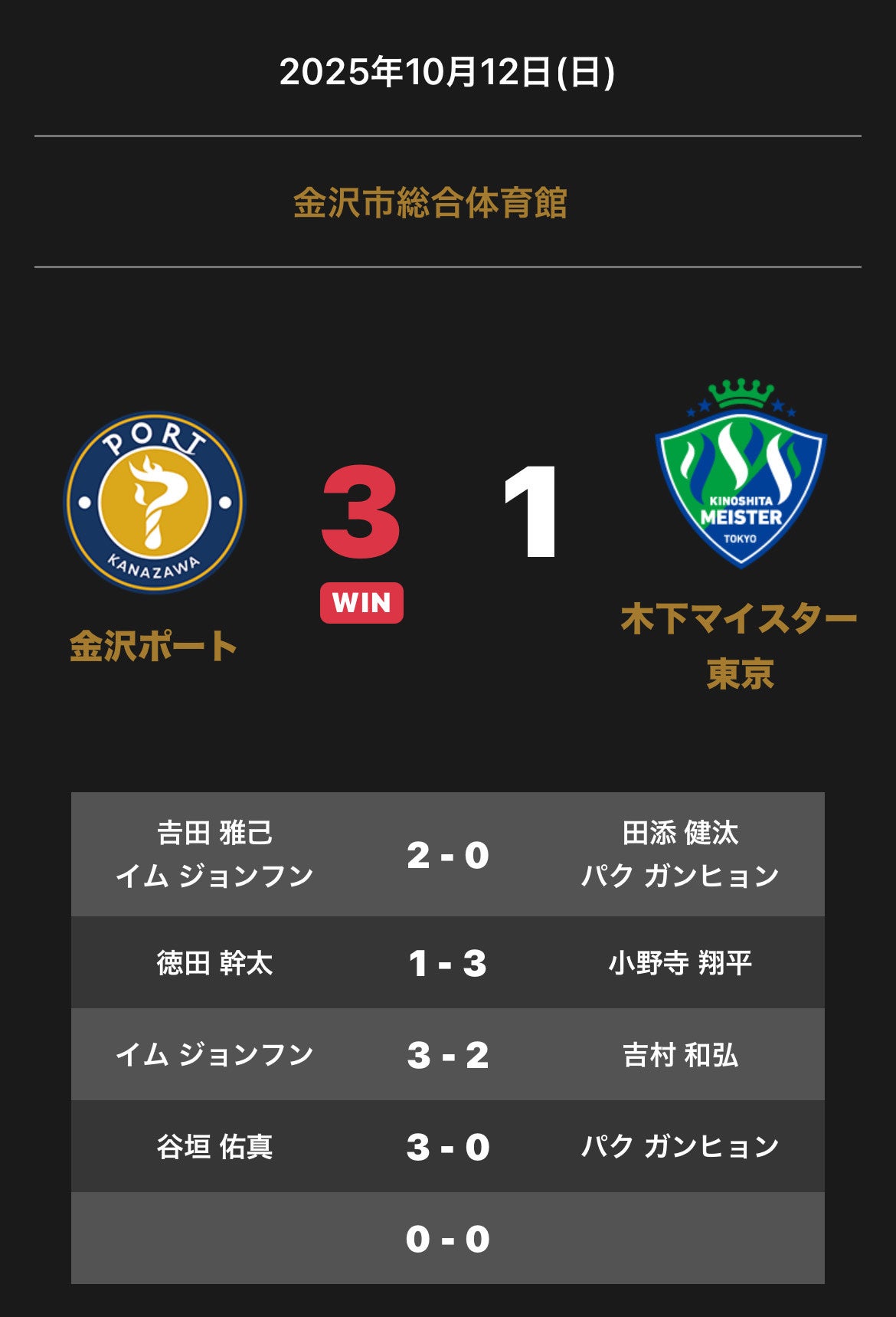 ノジマＴリーグ 2025-2026 公式戦 10月12日開催 金沢ポート vs 木下マイスター東京 試合結果