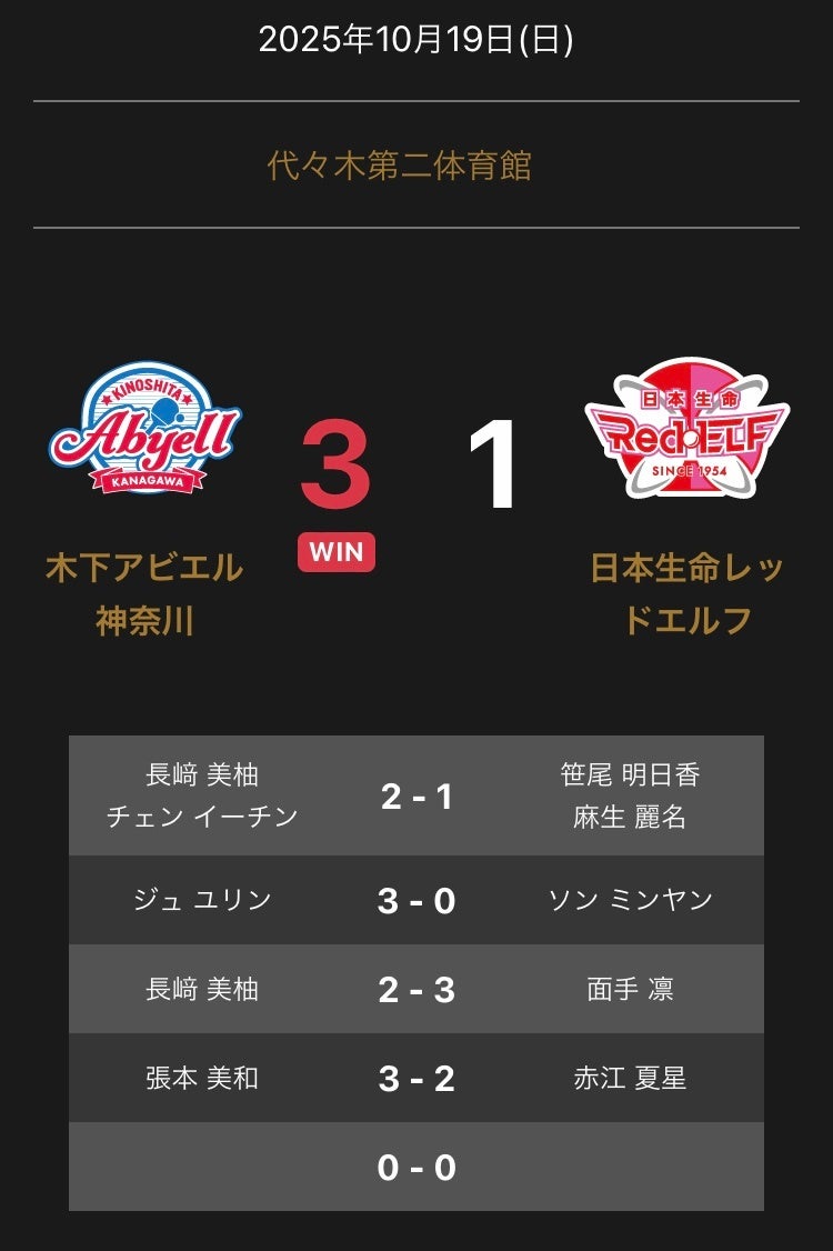 エポックワン【木下アビエル神奈川】2年ぶり2度目のTリーグ優勝（25.3.23） エポックワン【木下アビエル神奈川】2年ぶり2度目のTリーグ優勝（25.3