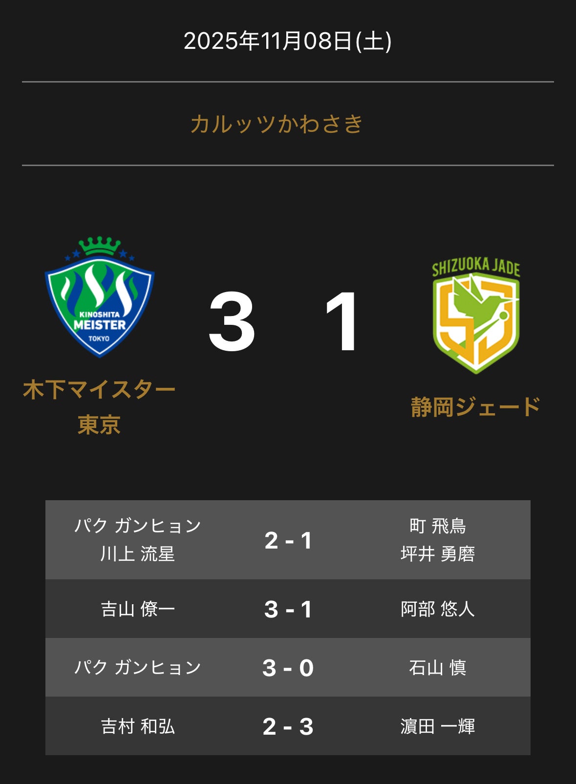 ノジマTリーグ 2025-2026シーズン 公式戦 11月8日開催 木下マイスター