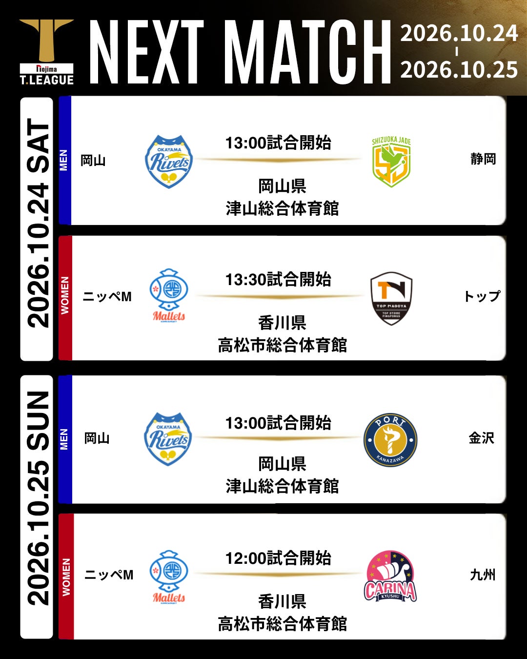 卓球ノジマTリーグ、トップ名古屋の開幕連勝が11でストップ 10月24日・25日は津山と高松で開催