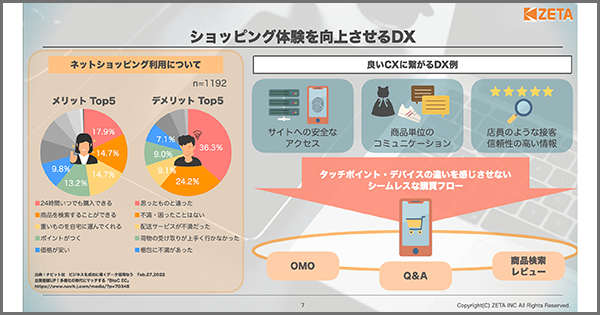 【買い物体験を向上させるDXについて】