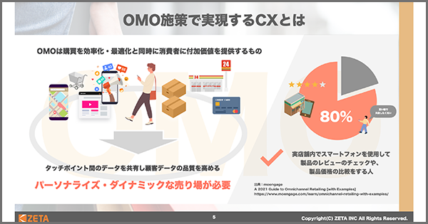 【OMO施策で実現するCXについて】